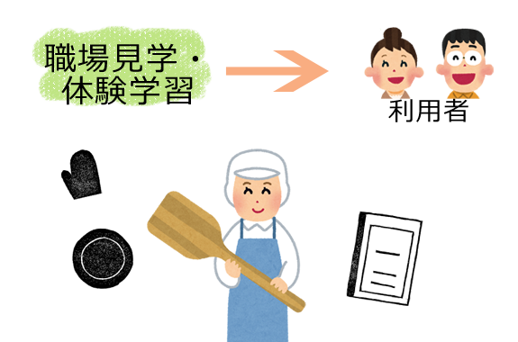 職場見学・体験学習