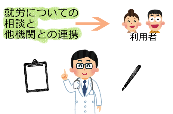 就労についての相談と他機関との連携