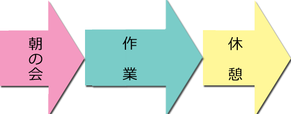 一日の流れ
