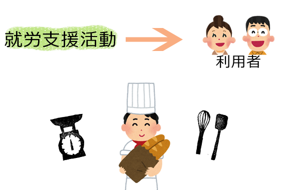 就労支援活動